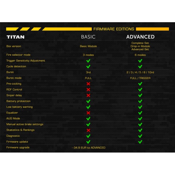 Kit advance Bloc Détente TITAN GATE V3 