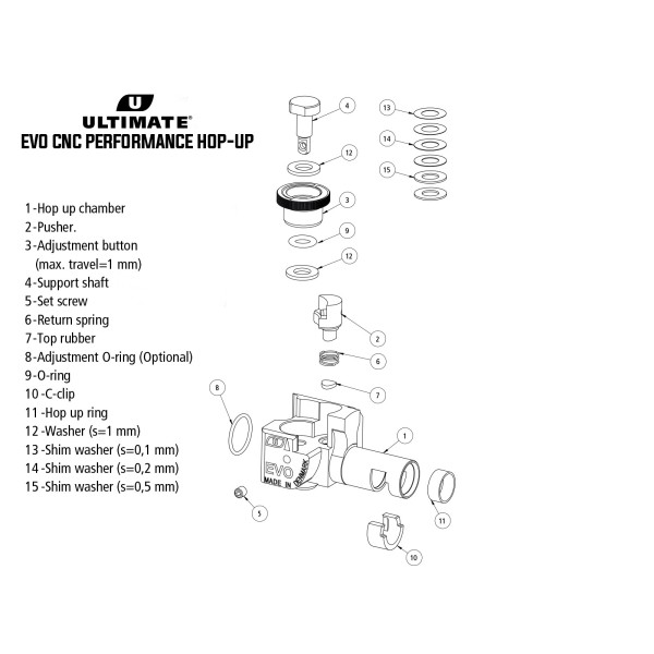 Bloc Hop-up Ultimate Evo CNC Performance 