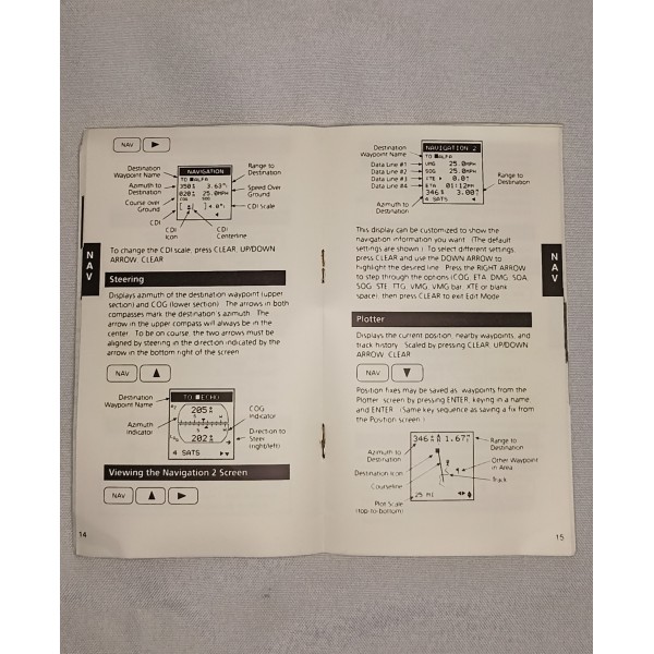 Gps model patriot