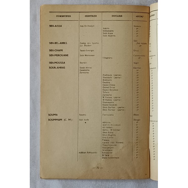 Dictionnaire des communes Algérie 1947