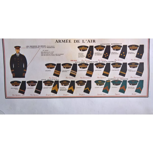 Affiche Distinction des grades Armée Française