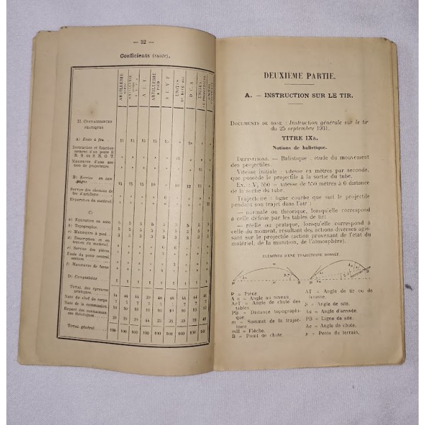 manuel instructions S/Off d'artillerie brevet chef de section